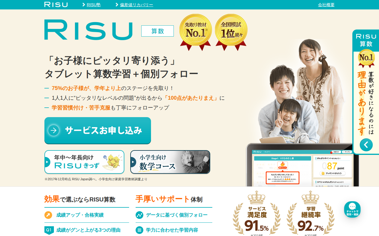 RISU